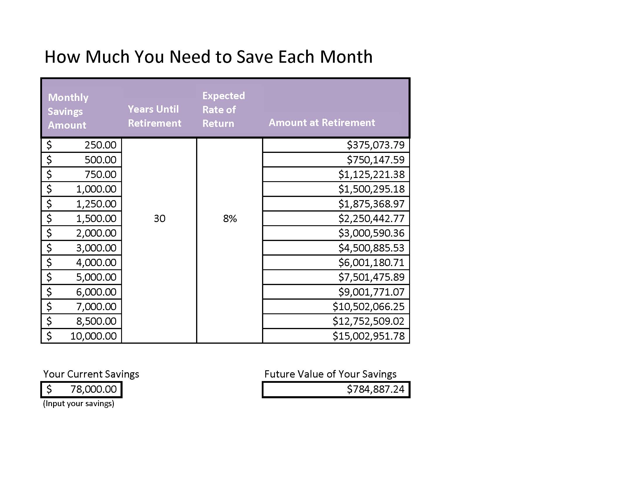 Save 500 A Month Chart